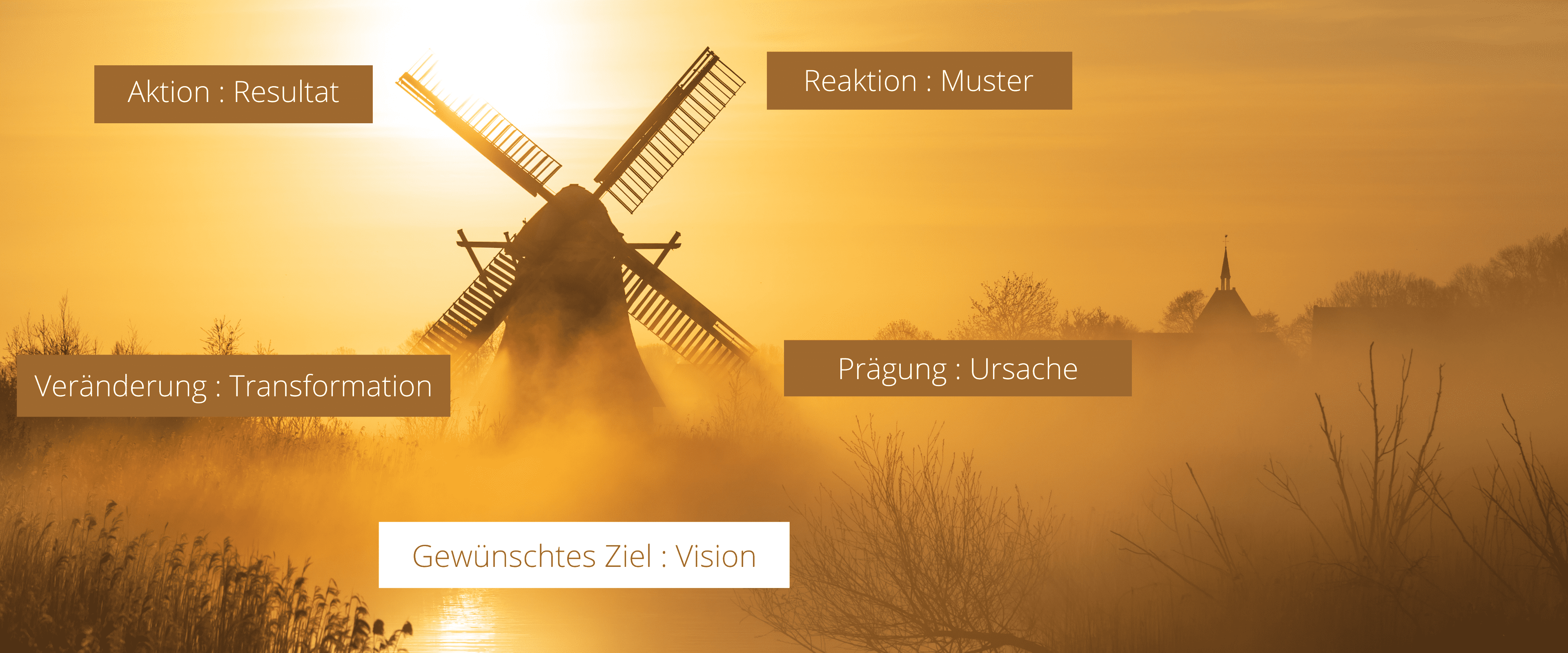 Windrad Philosophie